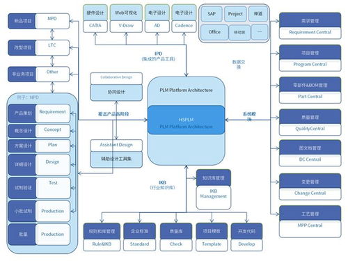 豪森軟件項目管理模塊 提升項目管理效能，驅動產品創新升級